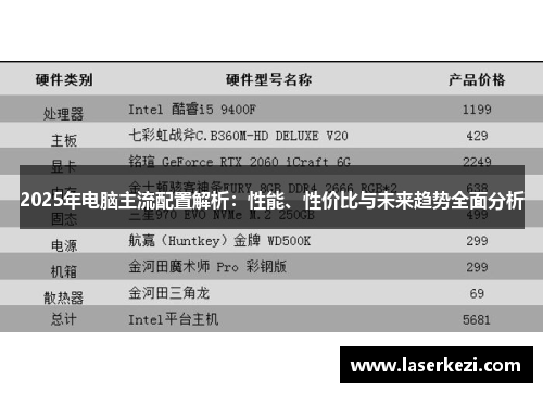 2025年电脑主流配置解析：性能、性价比与未来趋势全面分析