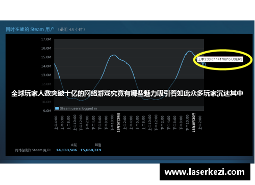 全球玩家人数突破十亿的网络游戏究竟有哪些魅力吸引着如此众多玩家沉迷其中